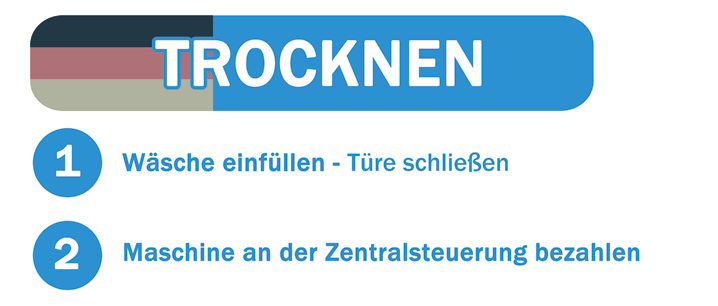 Trockner-Anleitung Im Treff Teil 1