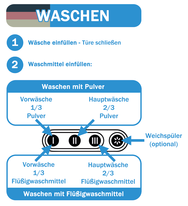 Wasch-Anleitung Im Treff Teil 1