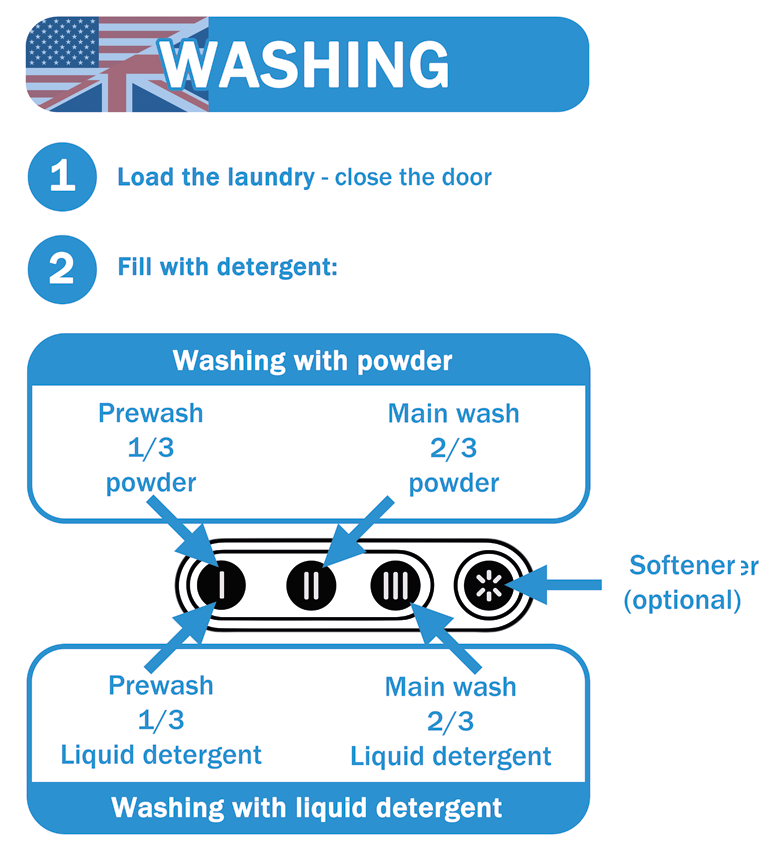 Washing Instructions Im Treff Part 1